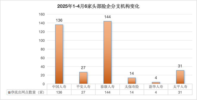 解码险资“巨轮”泰康的主动收缩