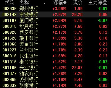 银行股又见新高！公募业绩基准考核，对银行股配置影响几何？