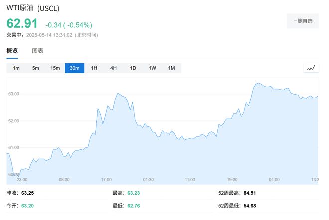 特朗普想要多少油价？高盛已经看破了
