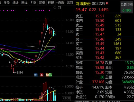 利好，美国废除AI扩散条例！谁是A股英伟达概念王者？几只黑马已翻倍