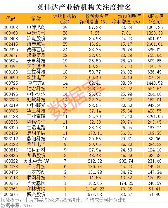 利好，美国废除AI扩散条例！谁是A股英伟达概念王者？几只黑马已翻倍