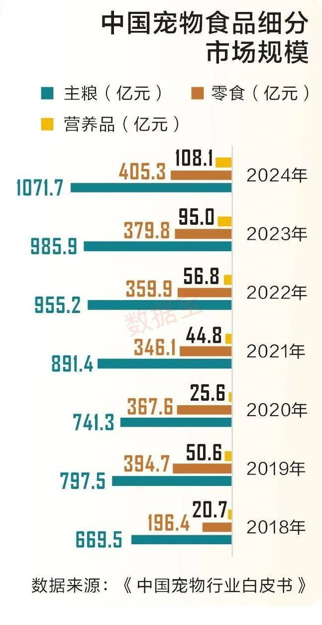 萌宠托起三千亿大市场 ！ “它经济”激活新消费赛道