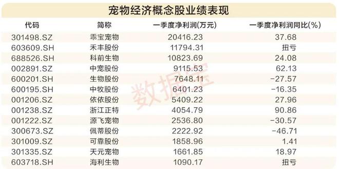 萌宠托起三千亿大市场 ！ “它经济”激活新消费赛道