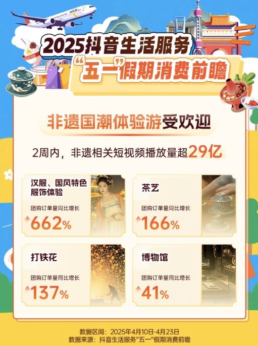 “五一”来了，多地发放文旅餐饮消费券！