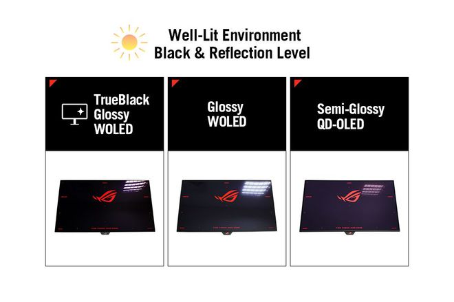 华硕发布XG32UCW系列显示器：4K@240Hz，WOLED面板，支持双模和抗反射涂层