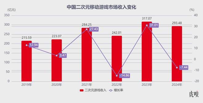 一支劲旅掀翻网易、米哈游