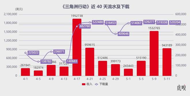 一支劲旅掀翻网易、米哈游