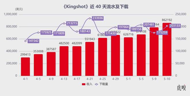 一支劲旅掀翻网易、米哈游