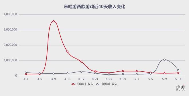 一支劲旅掀翻网易、米哈游