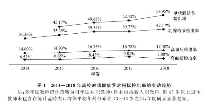 青年学者，为何成“高危”职业？