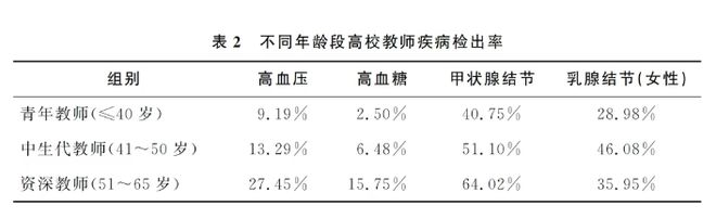 青年学者，为何成“高危”职业？