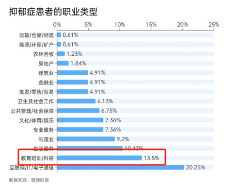 青年学者，为何成“高危”职业？