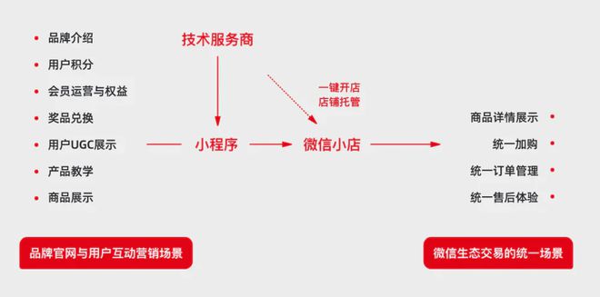 腾讯彻底爆发了