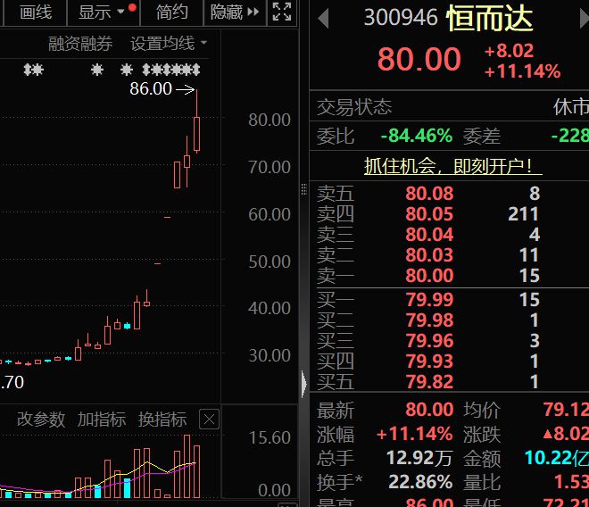 多只“妖股”，机构密集调研！
