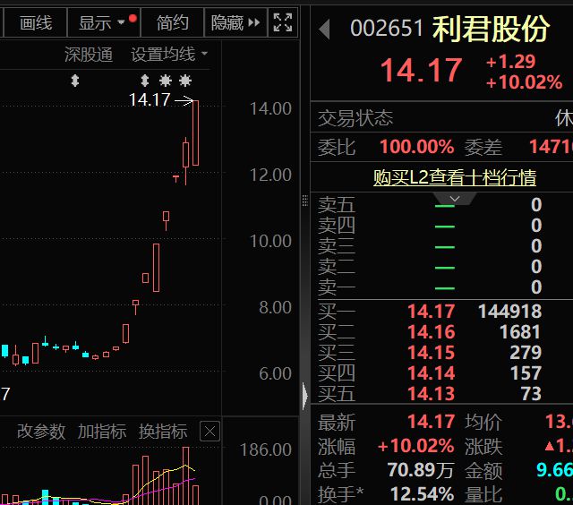 多只“妖股”，机构密集调研！