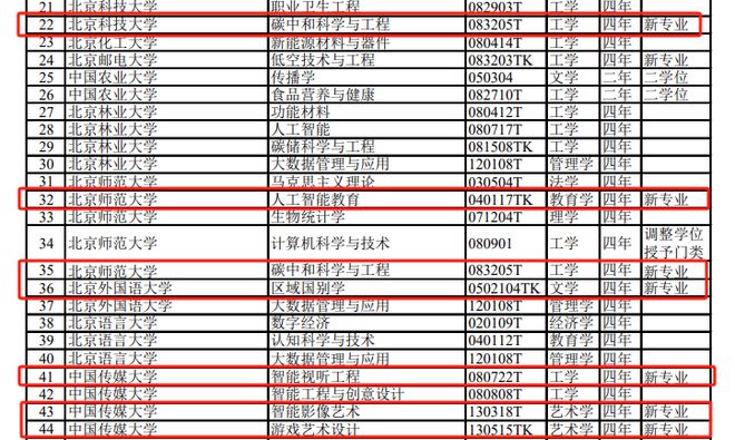 专业大洗牌，高校教师怎么办？