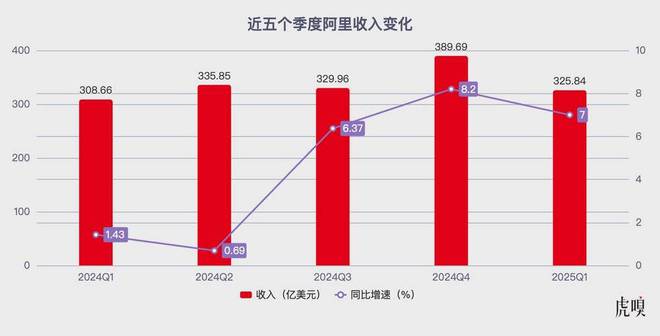 阿里于无声处