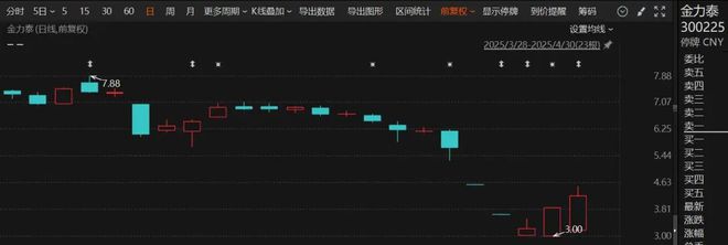 大股东提议“开会”，董事会集体反对！