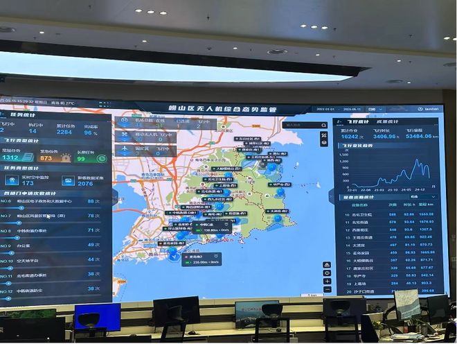 无人机像“打车”一样简单 青岛5G-A通感一体网打造“低空滴滴”