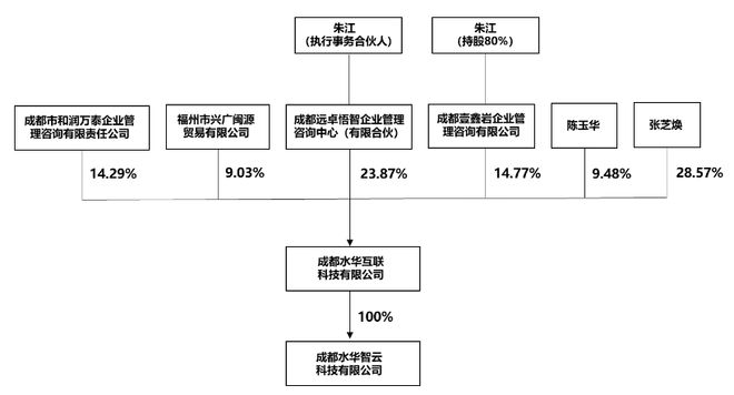帝欧家居被两股东突然“举牌”！营收连降、净利连亏，资产负债率飙至超70%