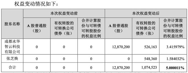 帝欧家居被两股东突然“举牌”！营收连降、净利连亏，资产负债率飙至超70%