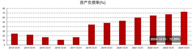 帝欧家居被两股东突然“举牌”！营收连降、净利连亏，资产负债率飙至超70%