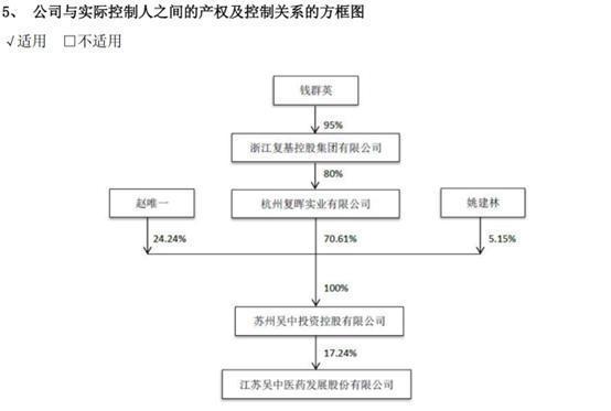 7.7亿占资大案，上市公司和董事长都被立案！详解退市风险有多大？