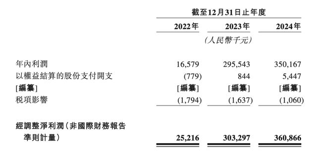 年收38亿却陷“爆品荒”，市值不到小菜园一半，绿茶IPO后还有哪些底牌？