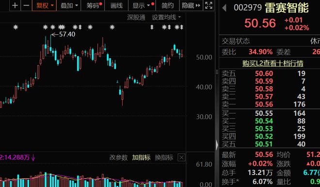 高盈利+高成长+高研发！13只科技潜力股出炉