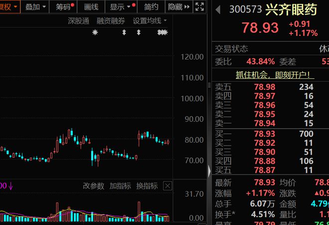 高盈利+高成长+高研发！13只科技潜力股出炉
