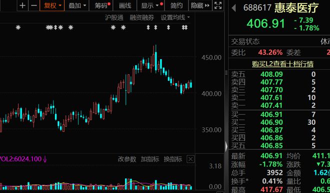高盈利+高成长+高研发！13只科技潜力股出炉