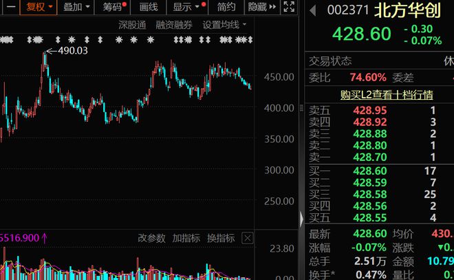 高盈利+高成长+高研发！13只科技潜力股出炉