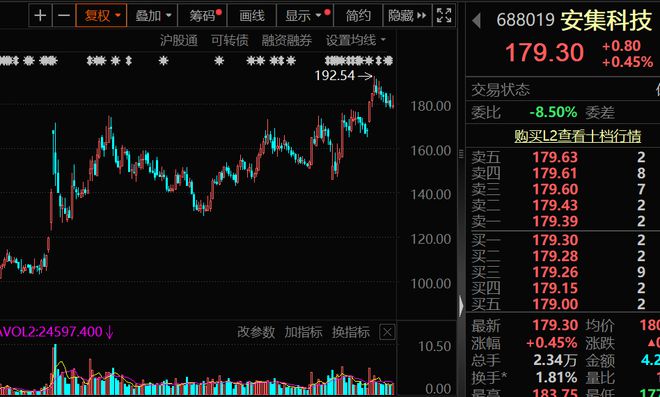 高盈利+高成长+高研发！13只科技潜力股出炉