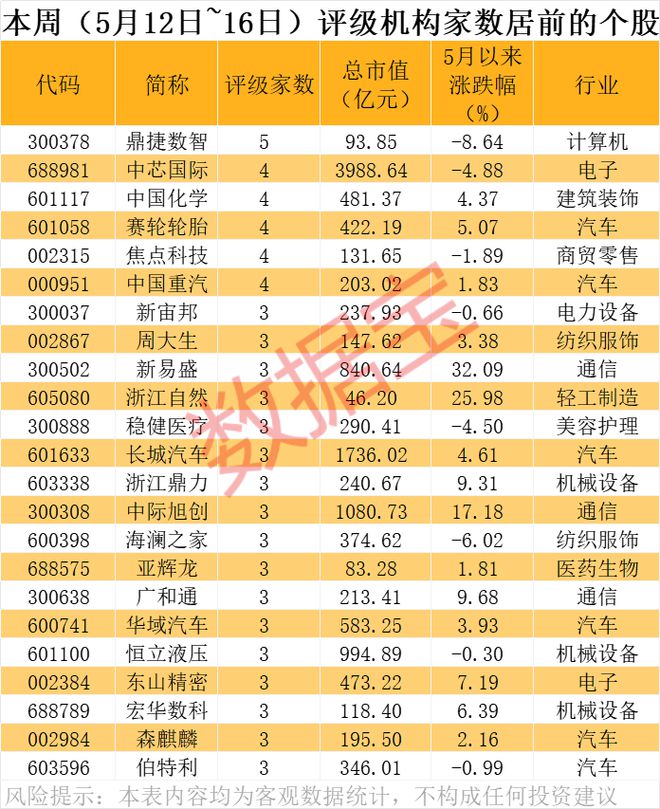 潜力股曝光，最高上涨空间超60%！