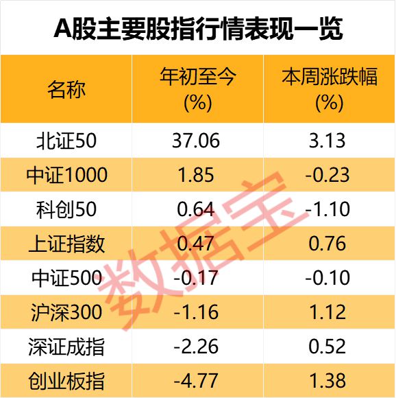 上证指数能否站上3400点？超四成投资者这样看