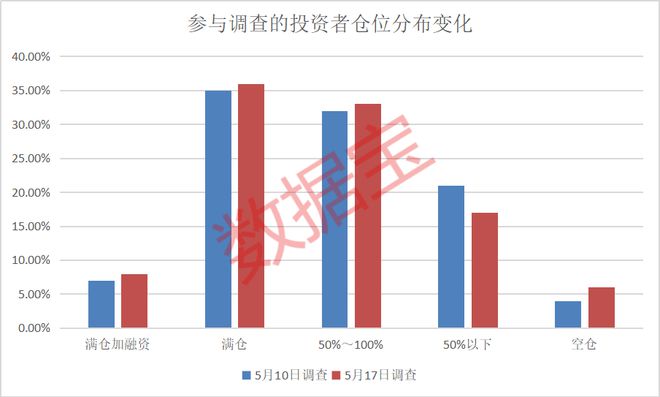 上证指数能否站上3400点？超四成投资者这样看