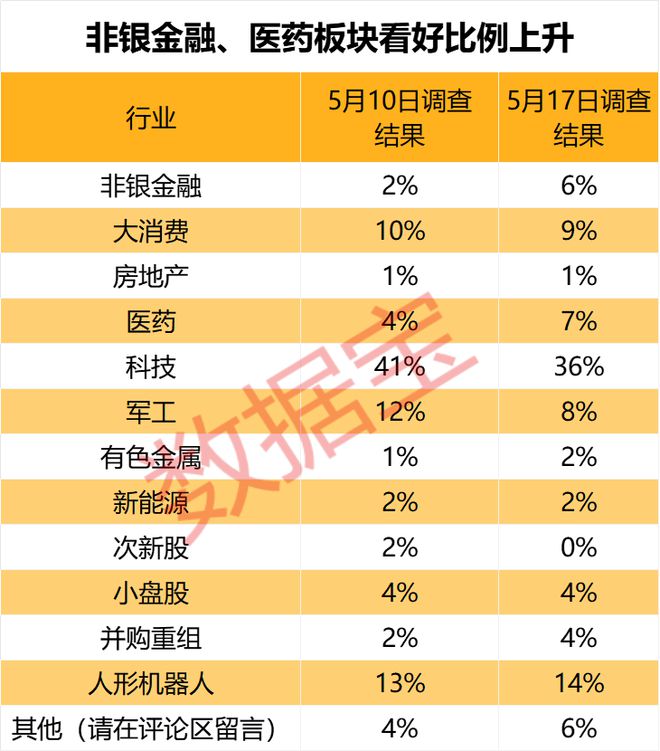 上证指数能否站上3400点？超四成投资者这样看