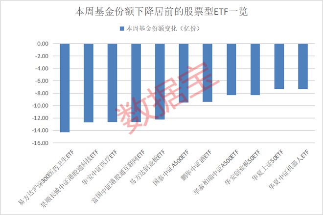 资金加仓这些ETF！2只军工基金受青睐