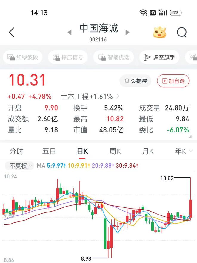 股价低迷，中国海诚遭投资者诘问：公司现金有30亿、市值才45亿合理吗？