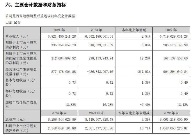 股价低迷，中国海诚遭投资者诘问：公司现金有30亿、市值才45亿合理吗？