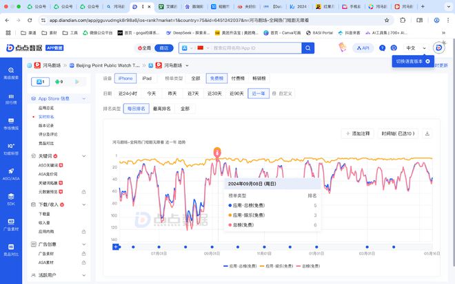 河马剧场，你看我还有机会吗？