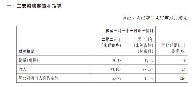 吉利，在憋一个“大招”？