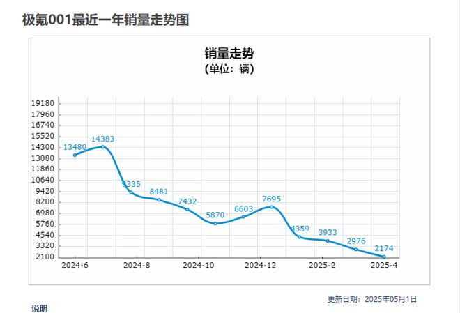 吉利，在憋一个“大招”？