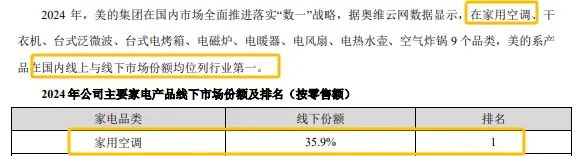 空调“三国杀”：美的格力争第一，小米能否“搅局”？