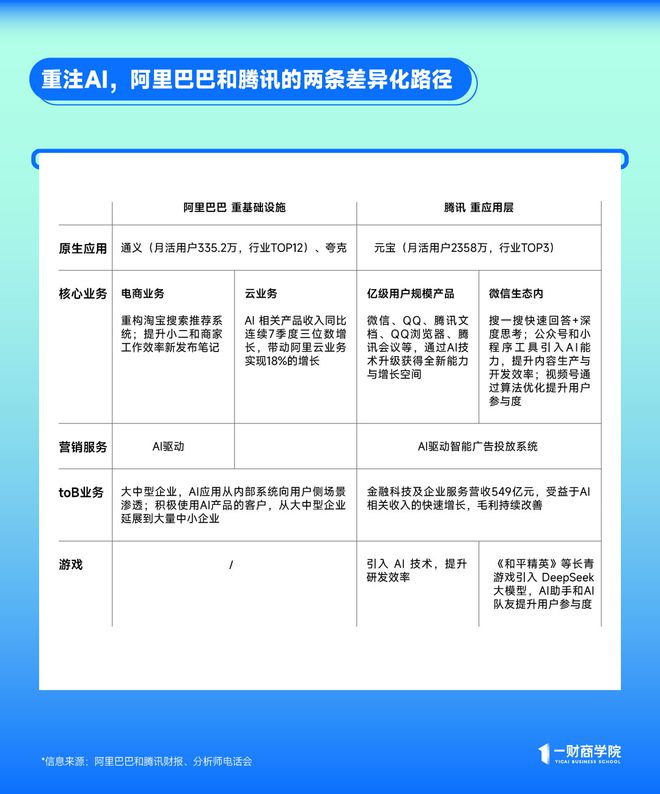 从腾讯与阿里的财报电话会，看中国互联网大厂的AI进度