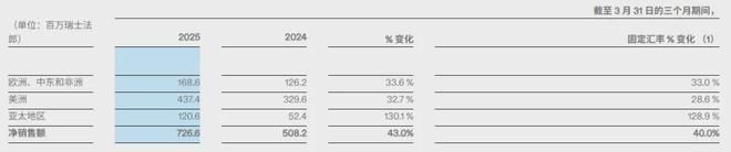昂跑开始全面收割lululemon的中产
