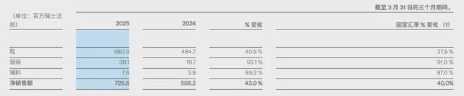 昂跑开始全面收割lululemon的中产