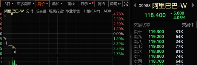 香港股市，突发！