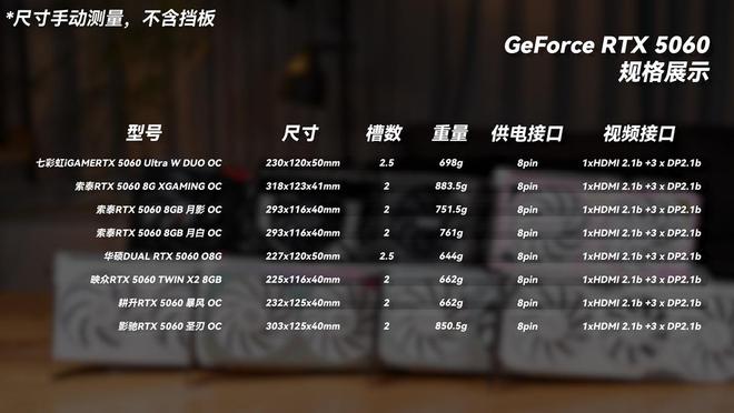 [视频] 8张RTX 5060显卡首发开箱！双风扇卡也有得选了！
