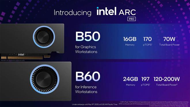 Intel发布ARC PRO B系列专业卡：大显存带来更强AI性能